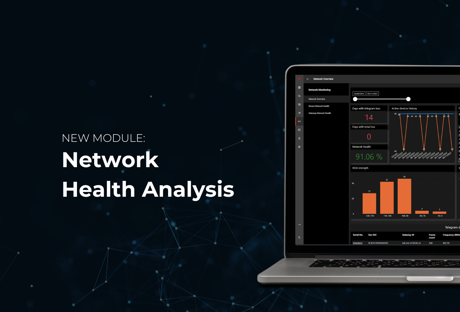 Network Health Analysis Module | Mainlink in Tampa, FL & Vilnius