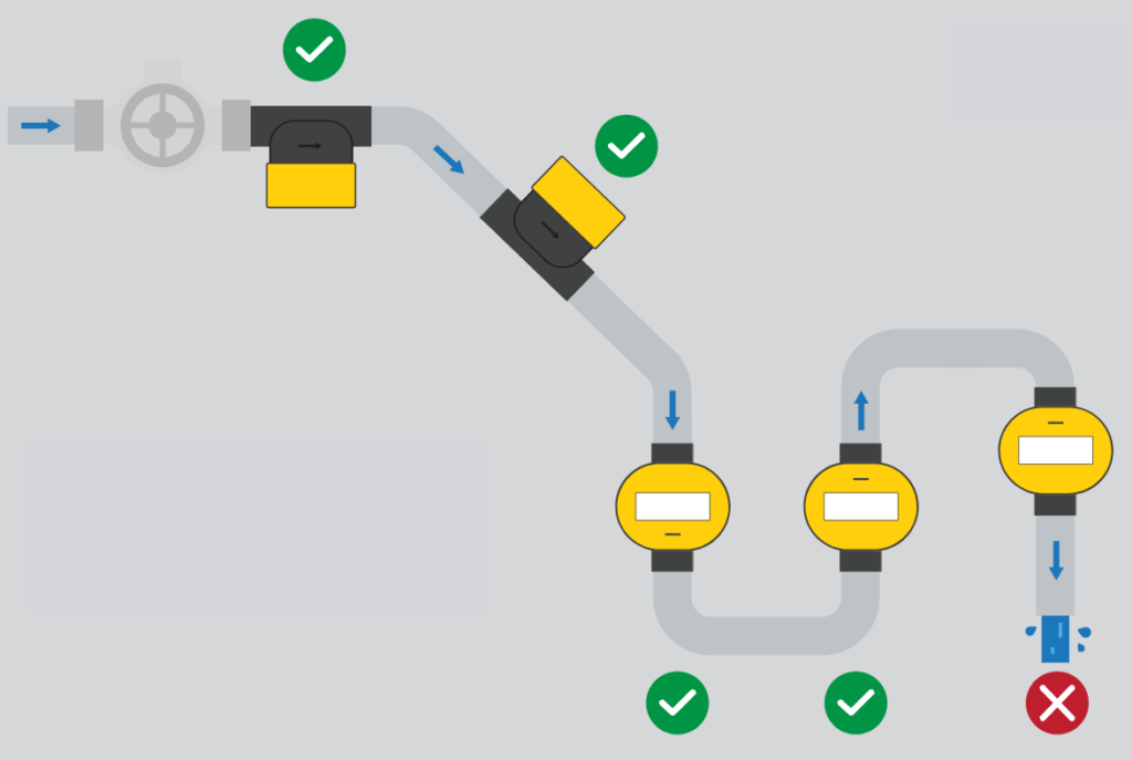 Ultrasonic water meter connection scheme