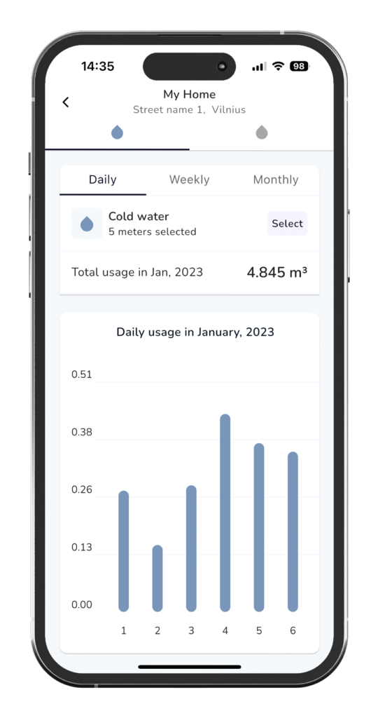 Mainlink Water conservation mobile app showing daily water consuption