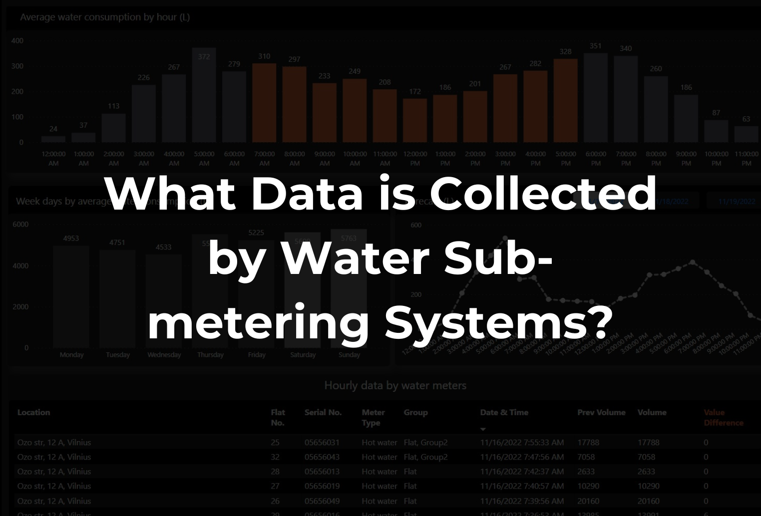 data from water metering | mainlink